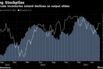 Easing Stockpiles