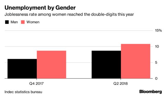 Short on Women, Argentina Fails to Deliver on Pledge to IMF’s Lagarde