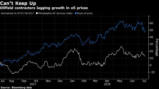 Oil's Hired Hands Are Looking Beyond Shale to an Overseas Boomlet