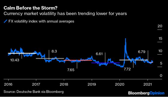 If 60/40 Recipe Sours, Maybe Stir in Some Bitcoin