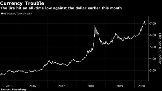 BNP Paribas Halts New Turkish Lira Trades at Prime-Broker Unit