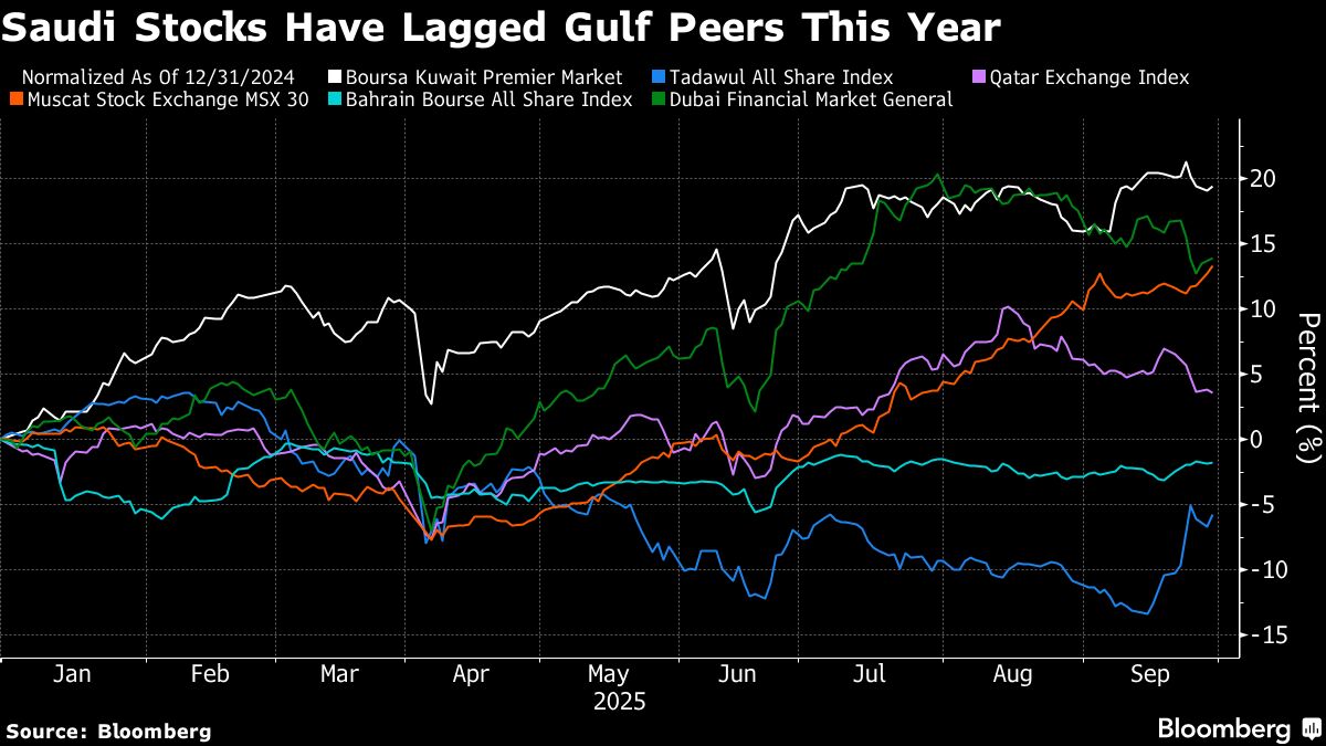 Saudi Reforms Drive Mecca Developer to Near 60% Post-IPO Gain