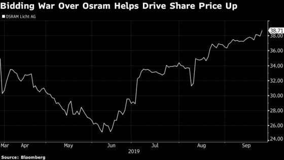 Bain, Advent to Bid for Osram as Takeover Battle Escalates