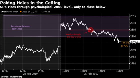 Greatest Sell-Side Call Momentum Hits Risk Ceiling: Taking Stock