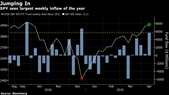 $4 Trillion Stock Rally Has Buyers Flooding World's Largest ETF