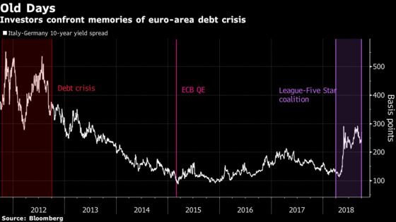 NatWest Turns Its Back on Italian Bonds