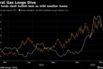 Natural Gas Longs Dive | Hegde funds slash bullish bets as mild weather looms
