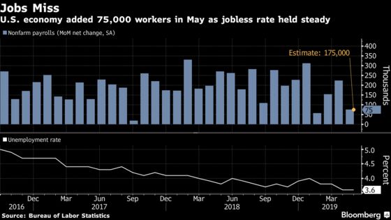 Fed Watchers Say a July Rate Cut Is In Play, June Not Likely