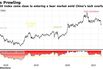 China Stock Rebound Leaves Market Divided on Limits to Crackdown