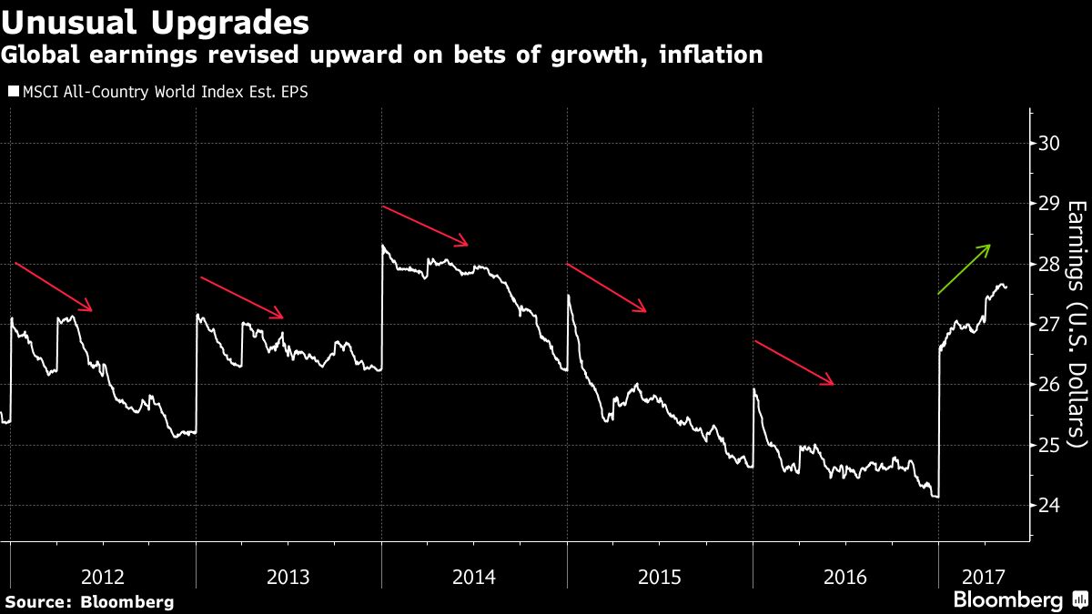 Global Expansion Is in Sync, Even If Everything Else Is in Chaos ...