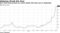 GE's 2034 bond spreads are nearly double what they were in September
