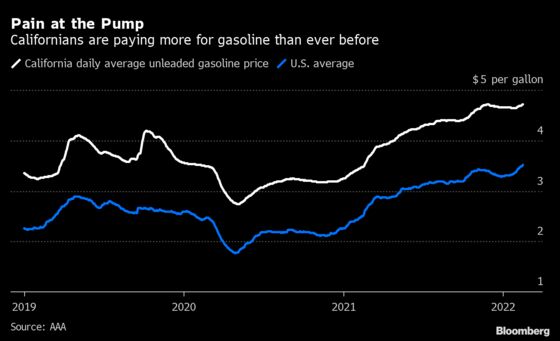 California Gasoline Prices Hit Record High as Crude Oil Soars