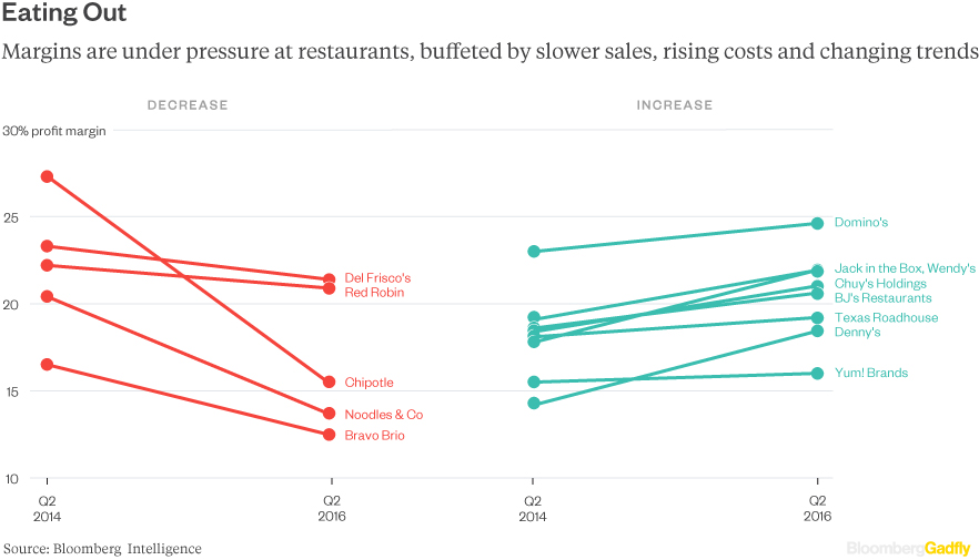 restaurant-margins