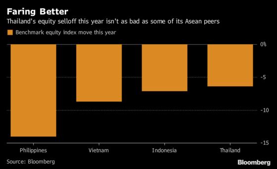 Thailand’s $6 Billion Exodus Doesn’t Faze Its Exchange Chief