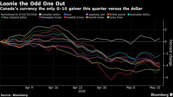 Reasons Why Global Growth Is Speeding Up, Not Slowing Down