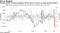 Primary dealer Treasury positions fall by most on record as swap spreads tighten