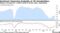 Sentiment Improving Gradually at US Homebuilders | Measure increases for a fourth month on firmer sales, expectations