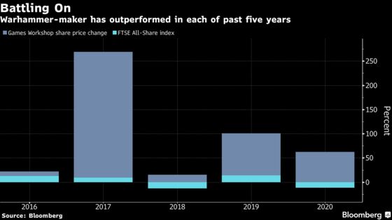 Grom The Paunch and Toy Trains Among Smallcap Winners in 2020