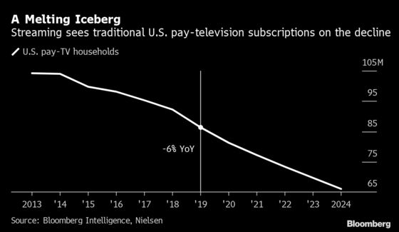 Cord-Cutting Pushed to ‘Tipping Point’ as Video Streaming Grows