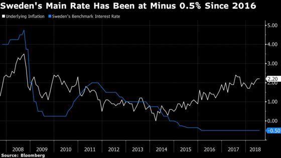 Riksbank Says It’s Ready to Raise Rates in Coming Months