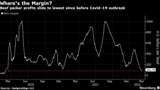 Americans May Have to Say Goodbye to Steak and Burgers as Beef Costs Rise