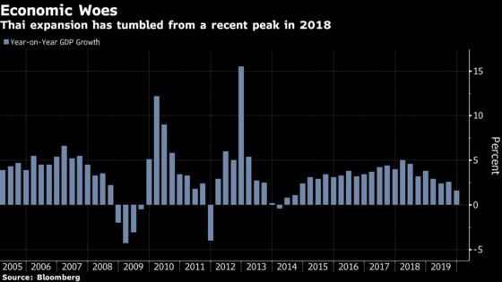 Thailand Does the Once Unthinkable by Hindering Chinese Tourism