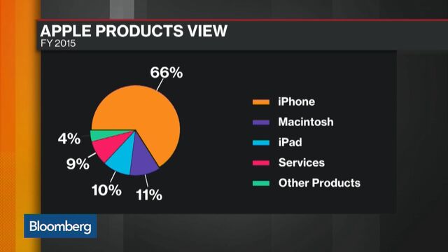 Bloomberg business news
