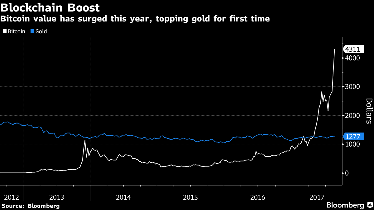 Tradewind supports silver on blockchain platform - Ledger Insights