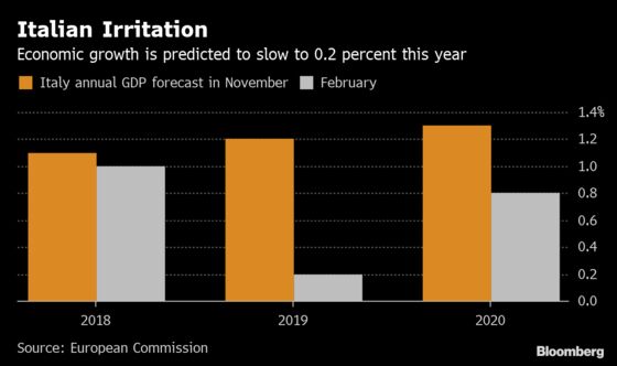 EU Slashes Growth Forecasts and Warns Over Brexit, China