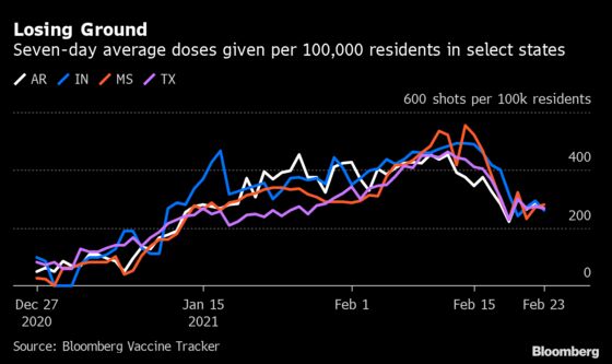 Storm Stymies Vaccinations in 10 States More Than a Week Later