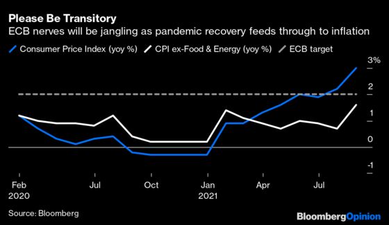 The ECB Should Take a Page From the Fed's Playbook