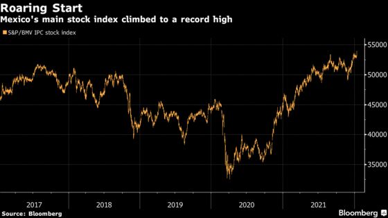 Mexican Stocks Hit Record High Backed by Calls From Citi, BofA