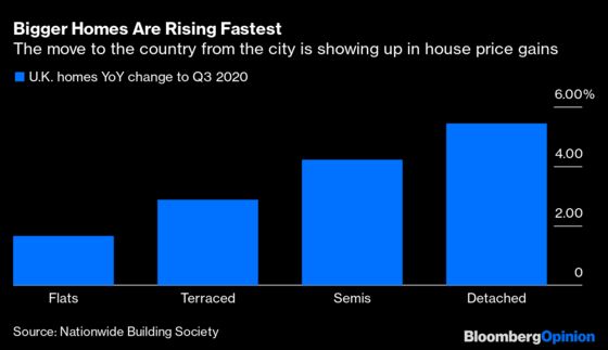 Why Your House Price Might Keep Going Up