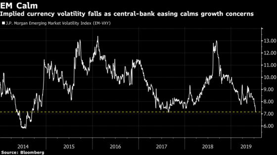 China Struggles Add to Emerging-Market Risks as Rate Cuts Beckon