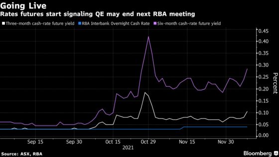RBA Says Tapering QE, Ending in May Is Consistent With Forecasts