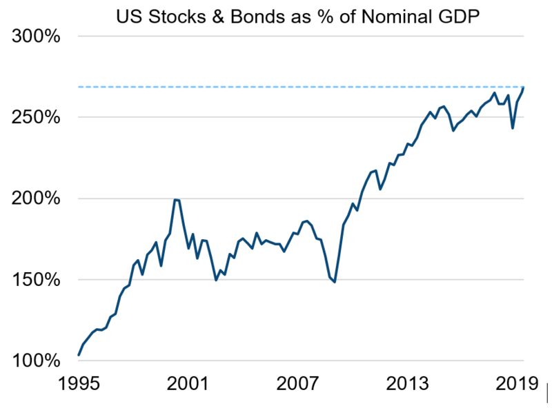 relates to Where Are Stocks Headed? Check the Starting Point