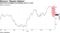 Stock had its biggest percentage drop in a year
