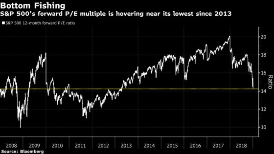 Market Earnings Angst Goes Beyond Apple With Outlooks Darkening