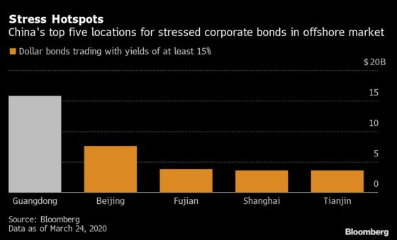 Real Estate Woes Mean China Has New Locus for Credit Stress