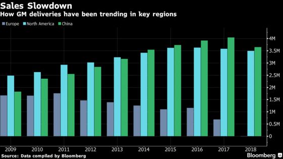 GM's Resilient Profit Shows Why CEO Mary Barra Decided to Cut Jobs