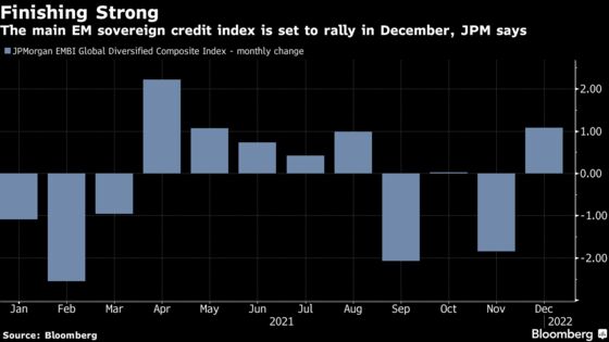 JPMorgan Sees a December Bounce Back for Emerging-Market Bonds