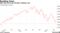 S&P 500 hits fresh intraday multiyear low