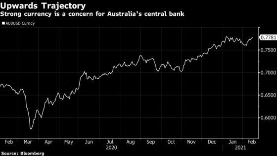 RBA Sees Significant Monetary Support Needed for Some Time
