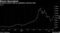 Bitcoin Bounceback