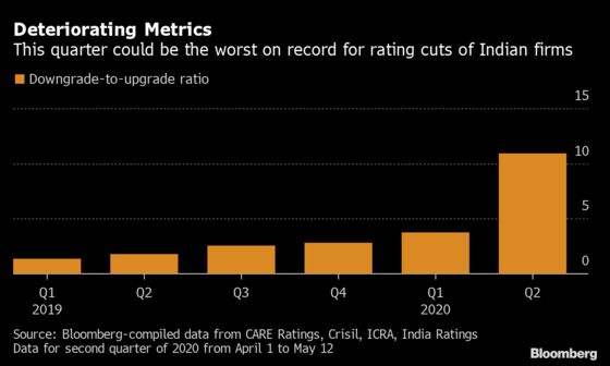 Indian Companies Are Getting Downgraded Like Never Before