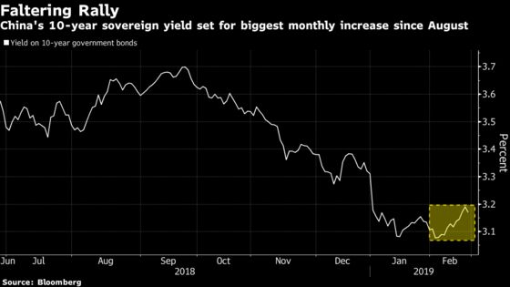 China's Sovereign Bond Rally Is Faltering Quickly