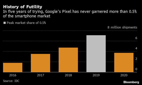 Google’s Pixel 6 Beats iPhone Camera But Fails Elsewhere: Review