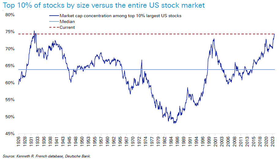 A 1990s-Style Stock Meltup Is Possible After S&P 500 Hits Record Highs