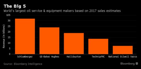 Baker Hughes Offers GE Chance to Unlock Tech in Dusty Oil Fields 