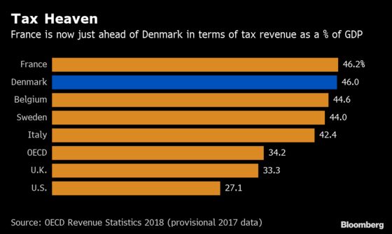 Millionaire’s Plan to Cut Danish Taxes Lies in Tatters